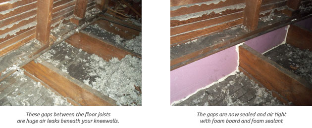 These gaps between the floor joists are huge air leaks beneath your kneewalls. 5) The gaps are now sealed and air tight with foam board and foam sealant