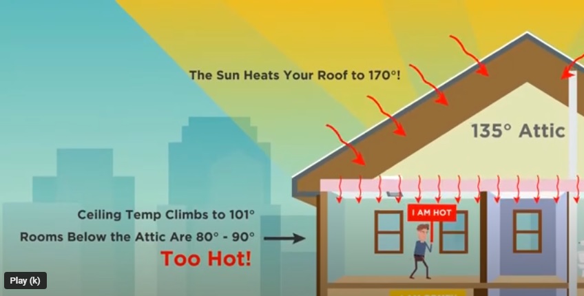 How the sun heats your attic and home